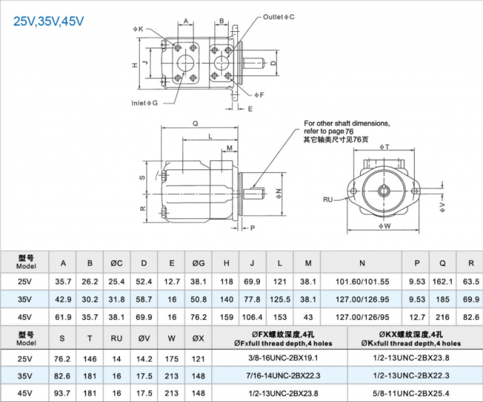 Hochdruck-Vickers hydraulische Fluegelpumpe-Hydraulikpumpen Renowell